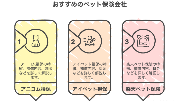 おすすめのペット保険会社