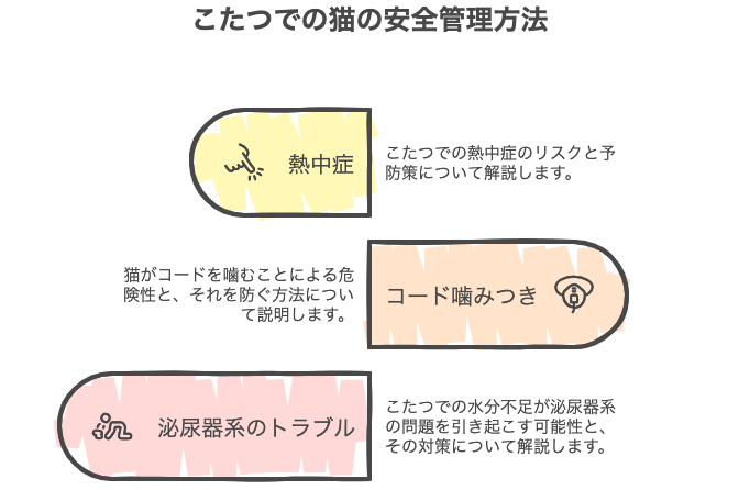 こたつでの猫の安全管理方法