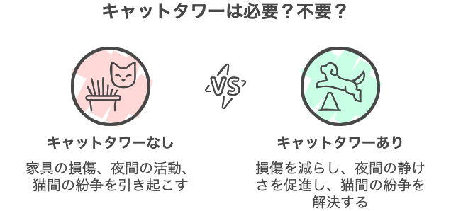 キャットタワーは必要？不要？