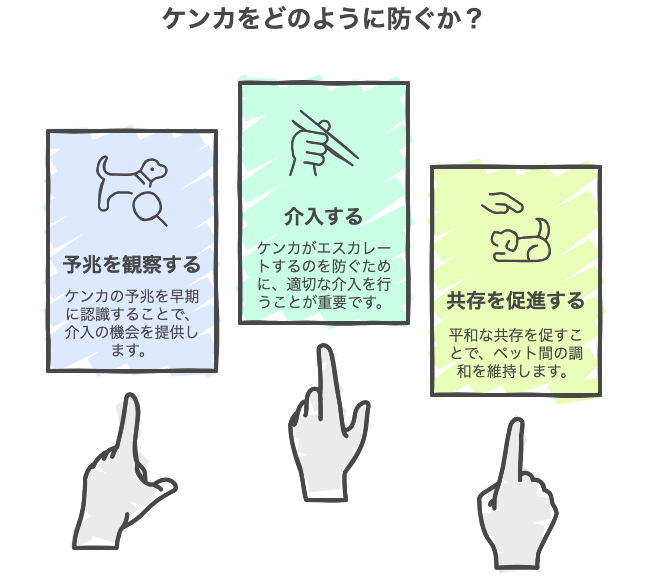 ケンカをどのように防ぐか？