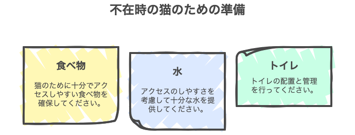 不在時の猫のための準備