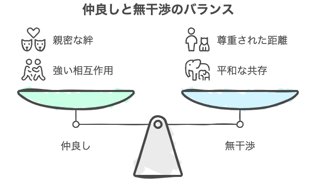 仲良しと無干渉のバランス