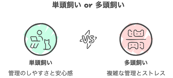 単頭飼い or 多頭飼い