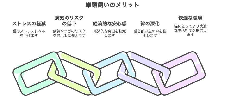 単頭飼いのメリット