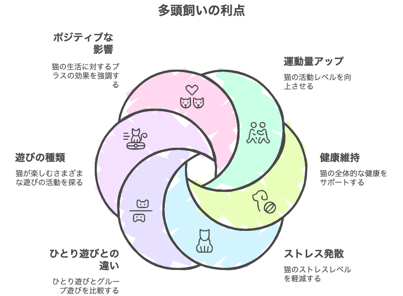 多頭飼いの利点
