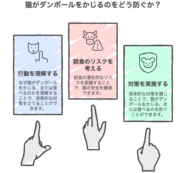 猫がダンボールをかじるのをどう防ぐか？