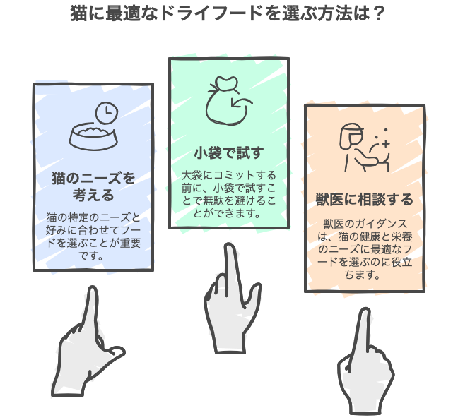 猫に最適なドライフードを選ぶ方法は？