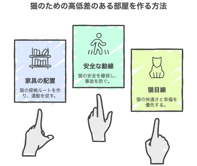 猫のための高低差のある部屋を作る方法