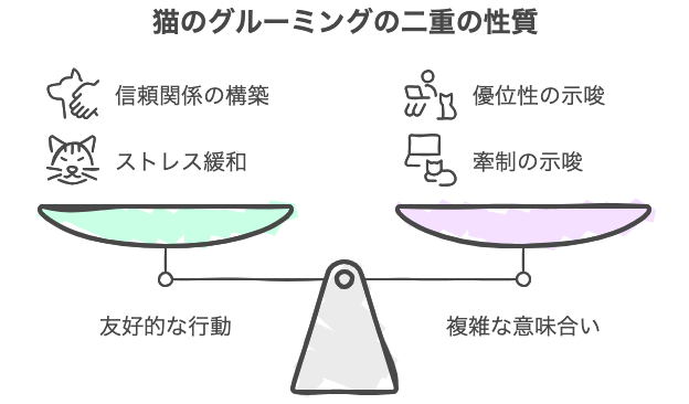 猫のグルーミングの二重の性質