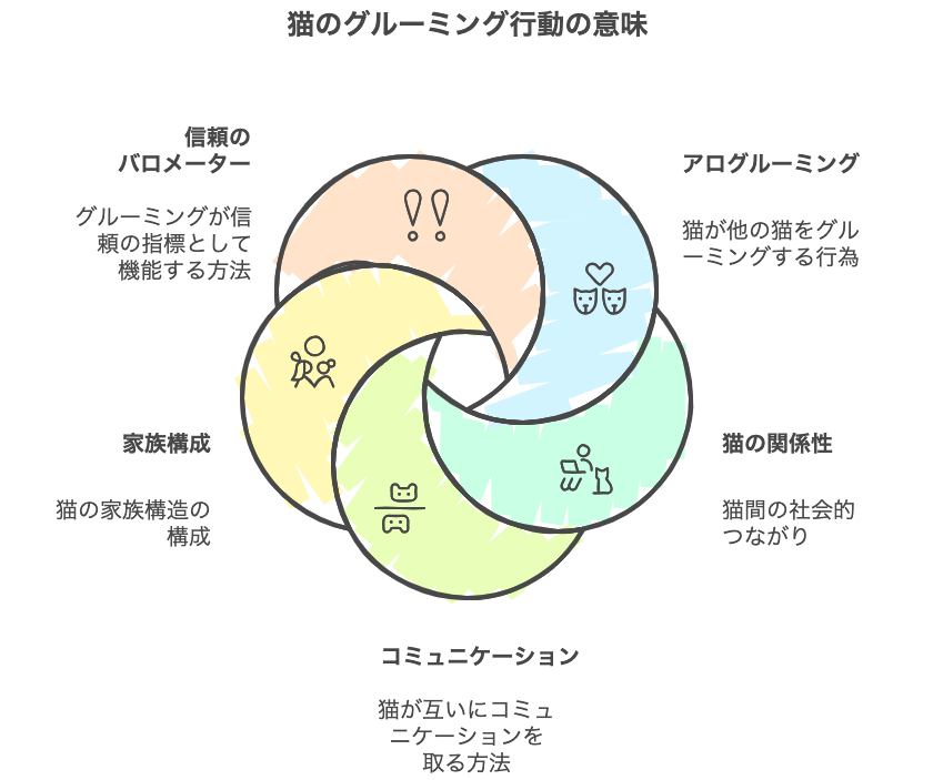 猫のグルーミング行動の意味