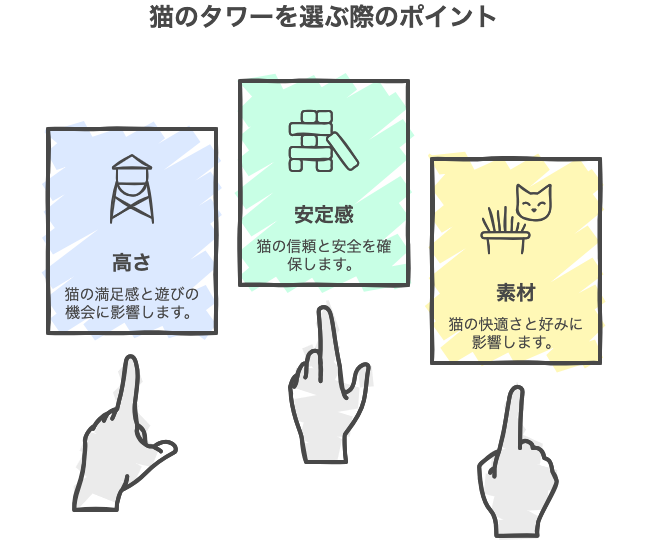 猫のタワーを選ぶ際のポイント