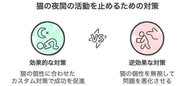 猫の夜間の活動を止めるための対策