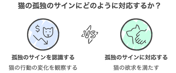 猫の孤独のサインにどのように対応するか？
