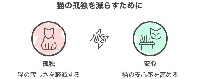 猫の孤独を減らすために