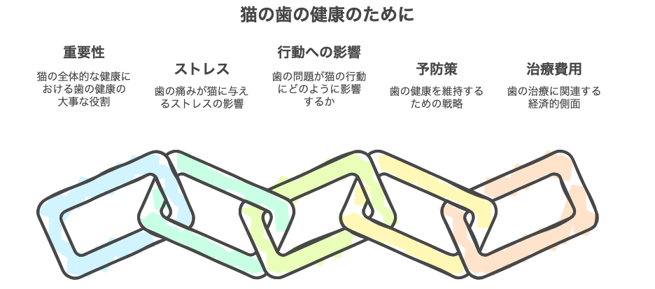 猫の歯の健康のために