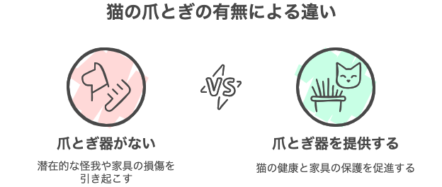 猫の爪とぎの有無による違い
