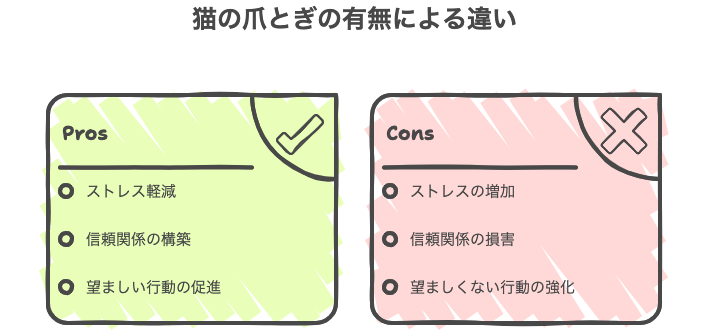 猫の爪とぎの有無による違いとは