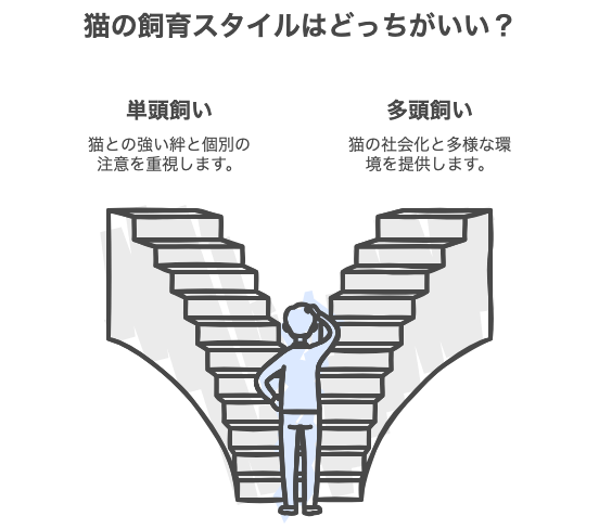 猫の飼育スタイルはどっちがいい？