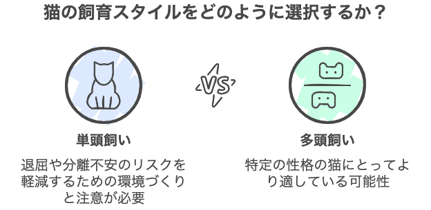 猫の飼育スタイルをどのように選択するか？