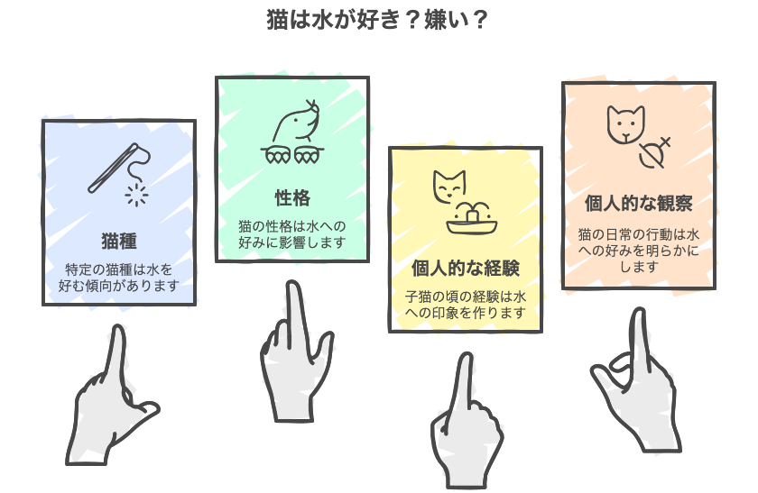 猫は水が好き？嫌い？