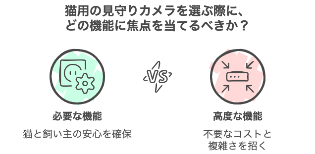 猫用の見守りカメラを選ぶ際に、どの機能に焦点を当てるべきか？
