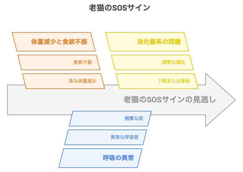 老猫のSOSサイン