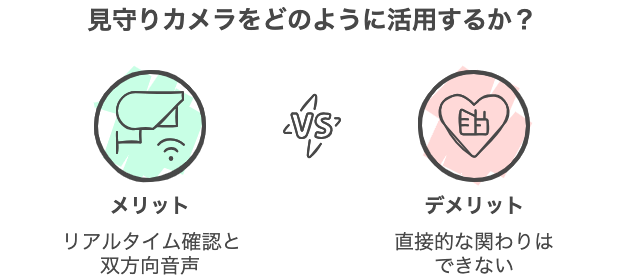見守りカメラをどのように活用するか？